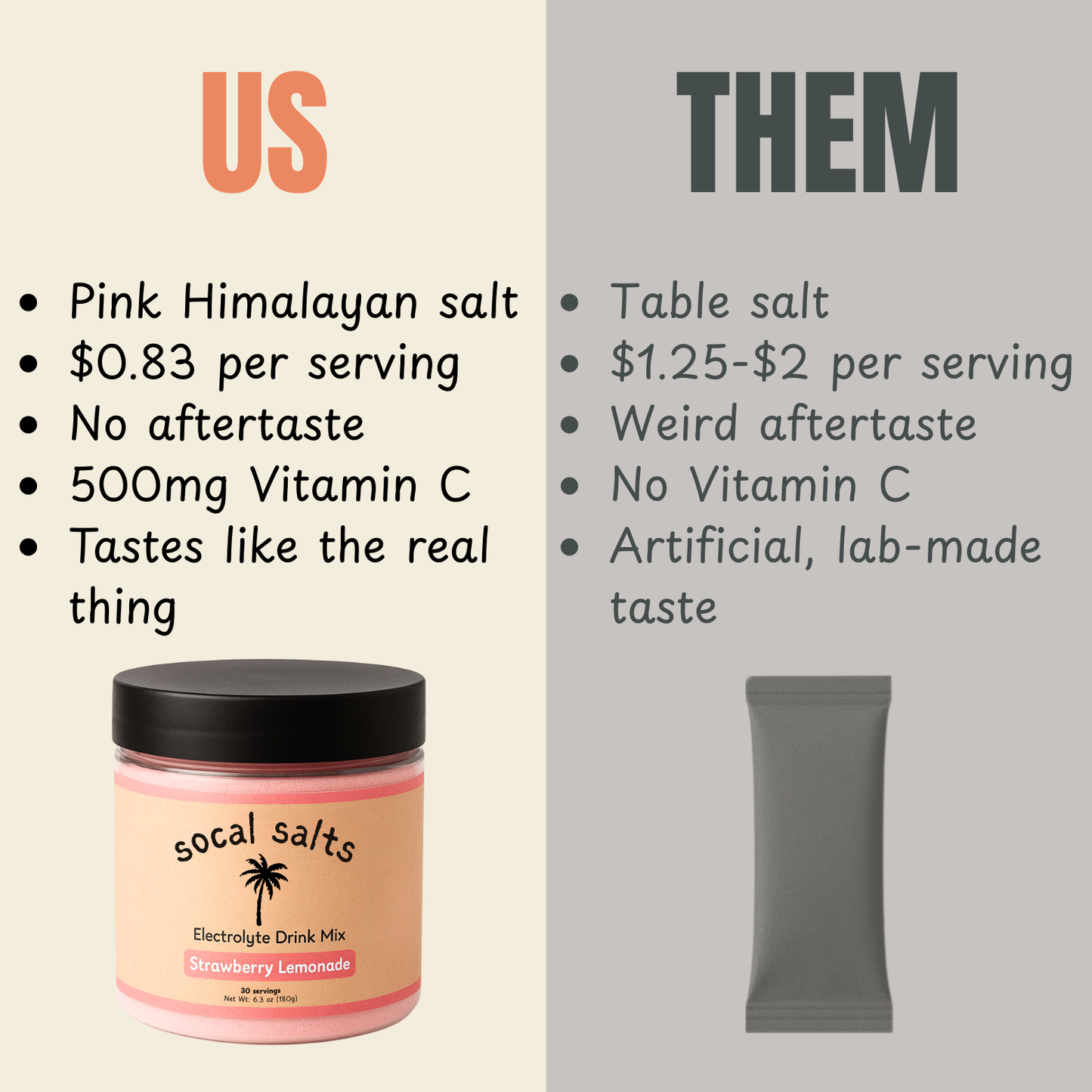 Socal Salts Electrolytes